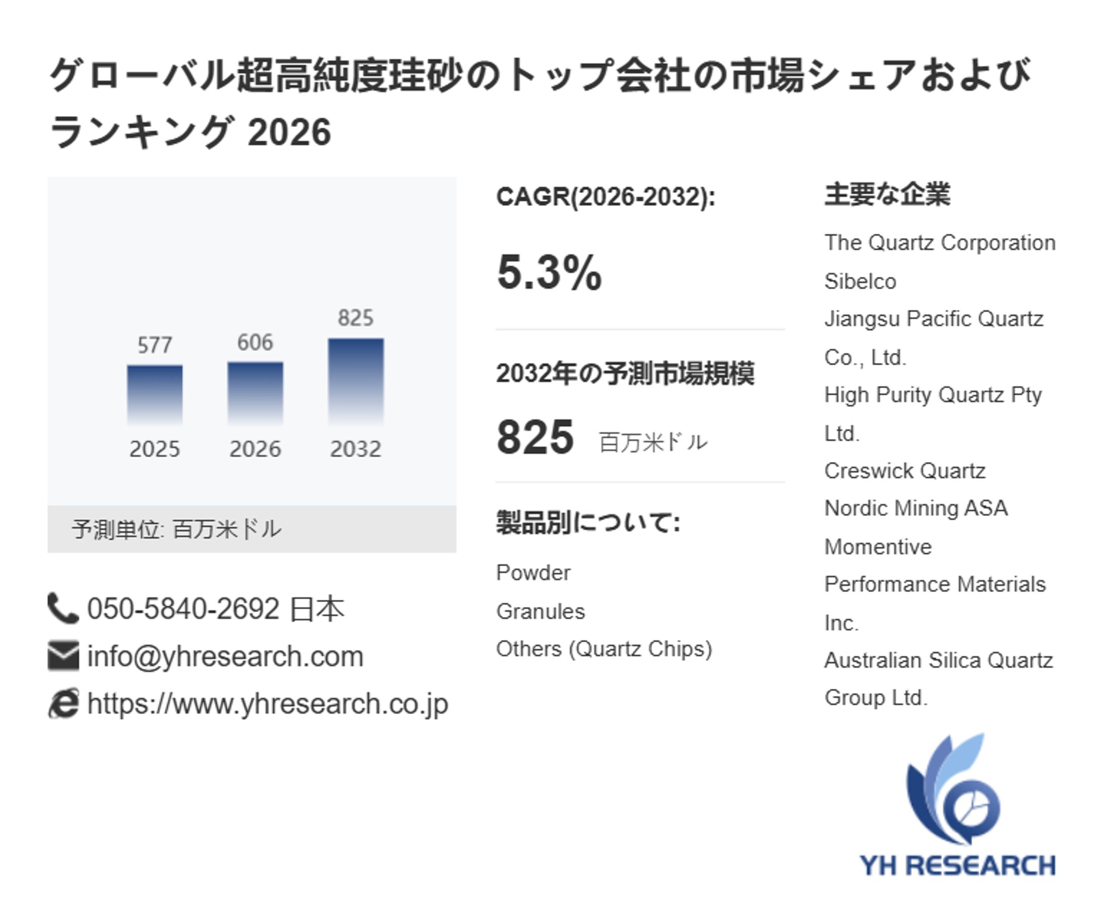 2025-2032年グローバル超高純度珪砂市場の成長予測：CAGR5.3%で825百万米ドル規模へ拡大-1