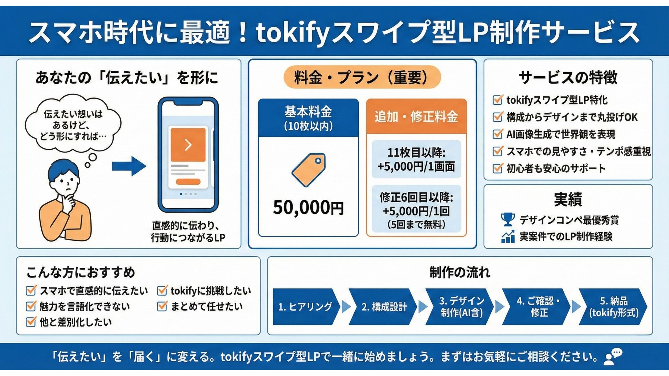tokifyサービス図解②-1