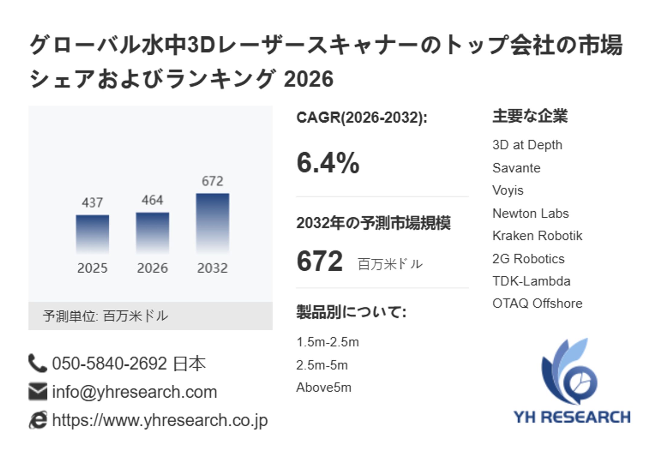 水中3Dレーザースキャナー市場分析レポート（2026年）：2032年672百万米ドル到達予測-1