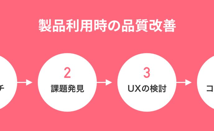 製品利用時の品質改善