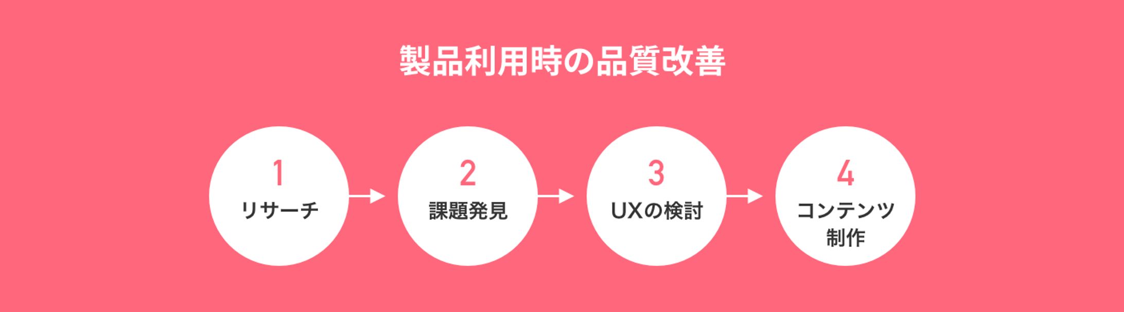 製品利用時の品質改善-1