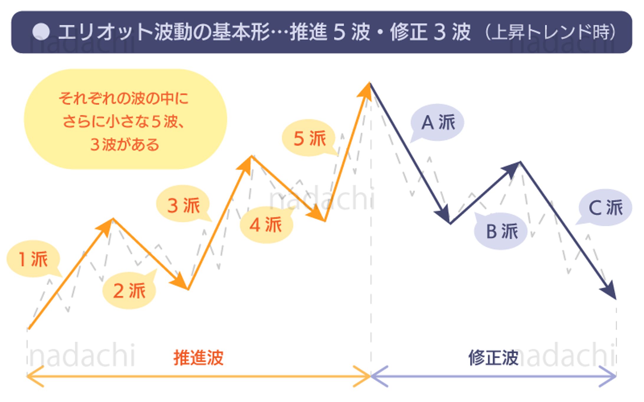 OANDA様のブログ向け解説イラストの制作11月分(2枚)-1