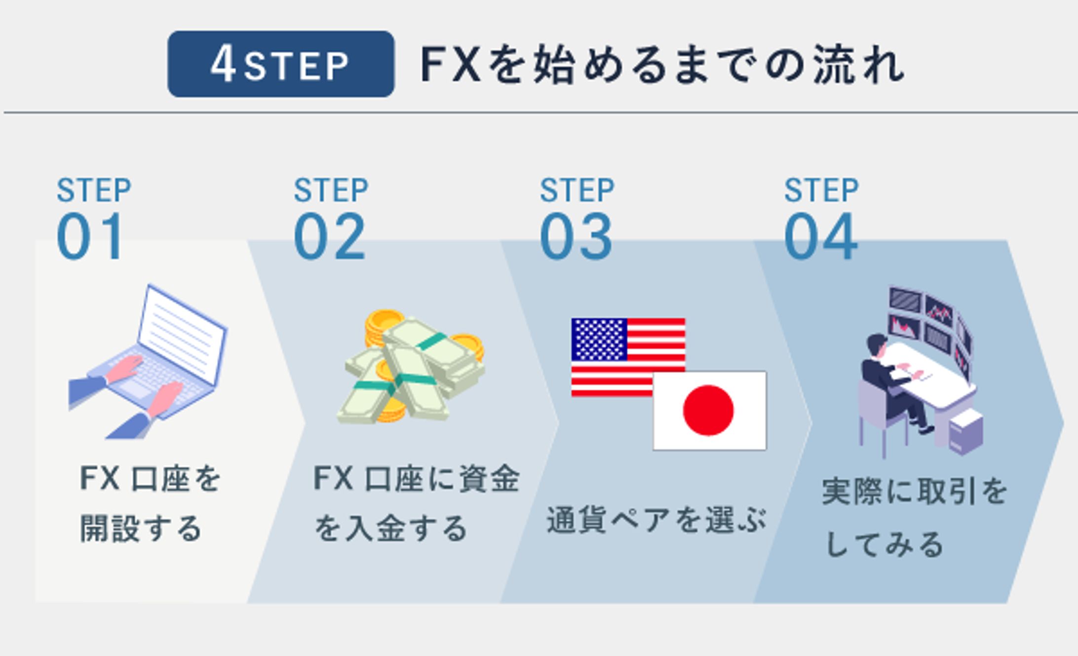 【ブログ図解】-1