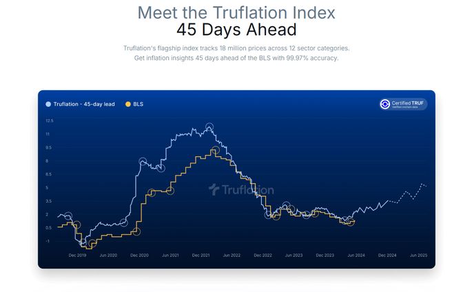 Truflation