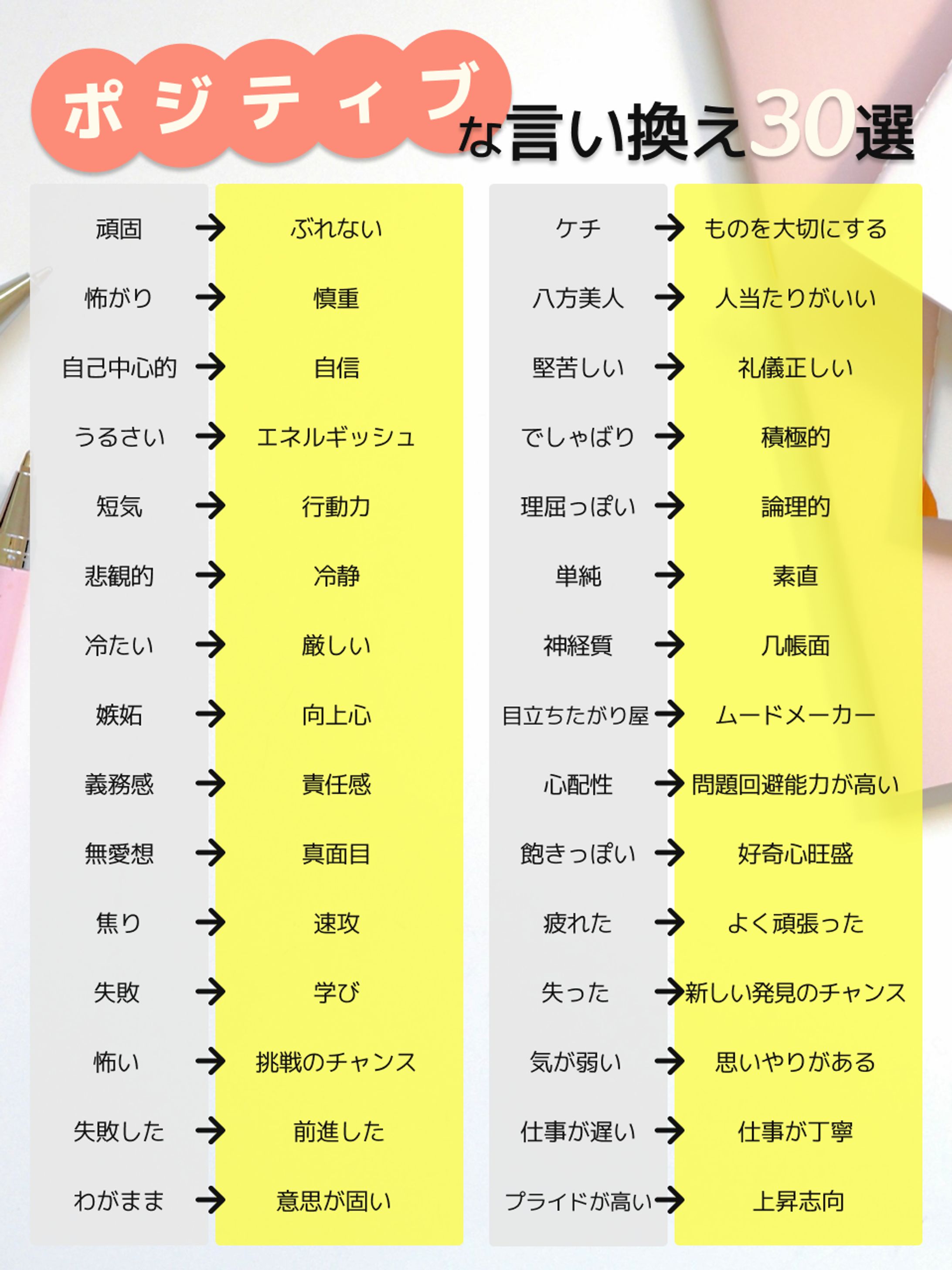 SNS投稿用バナー(ポジティブな言い換え30選)-1