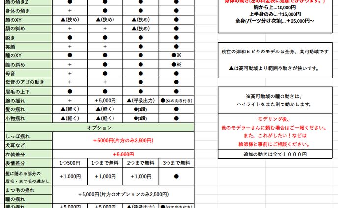 Live2D料金表【実績非公開は＋10,000円】