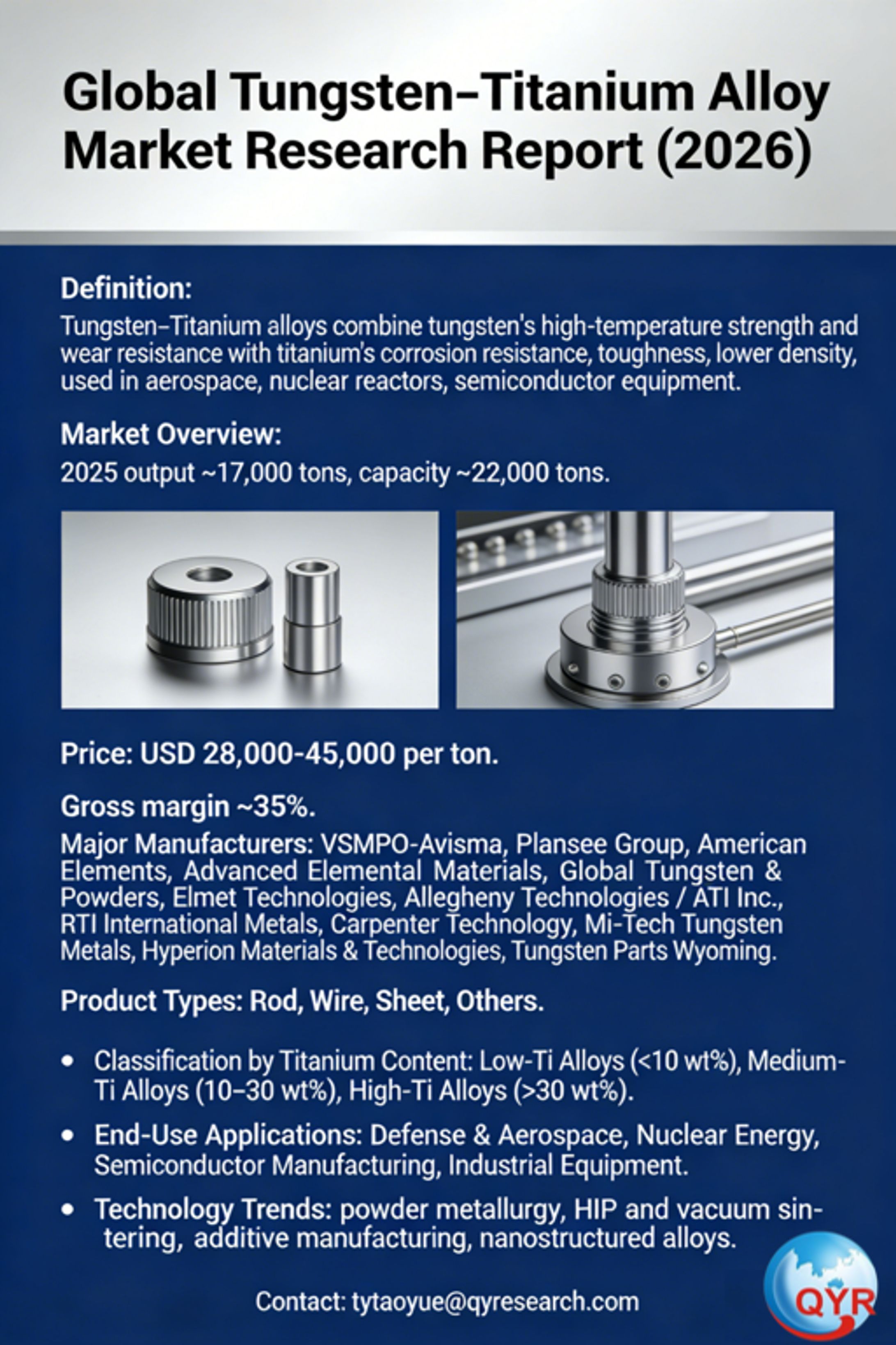 Global Tungsten–Titanium Alloy Market Research Report (2026)-1