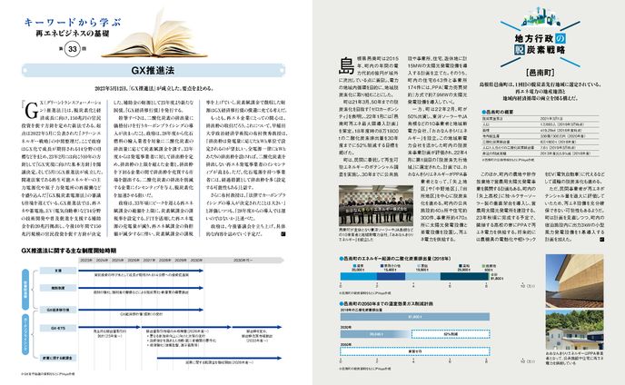 PVEYE2023年06月号　GX推進法