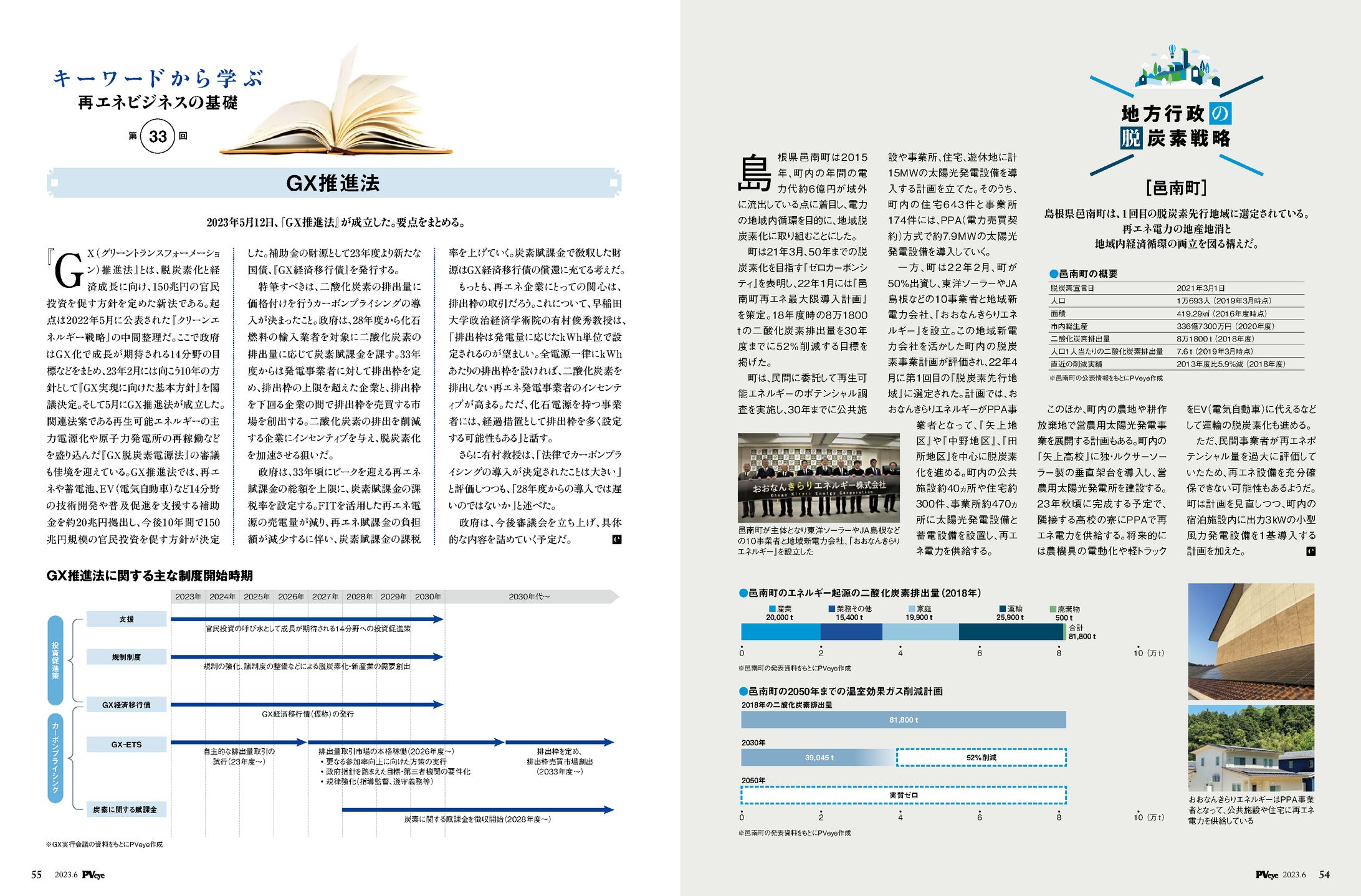 PVEYE2023年06月号　GX推進法-1