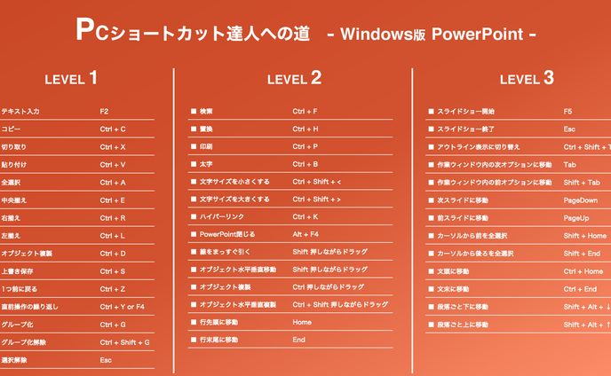PCショートカット達人への道   Win-PowerPoint 