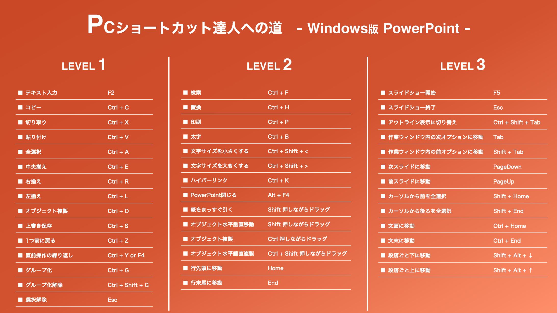 PCショートカット達人への道   Win-PowerPoint -1