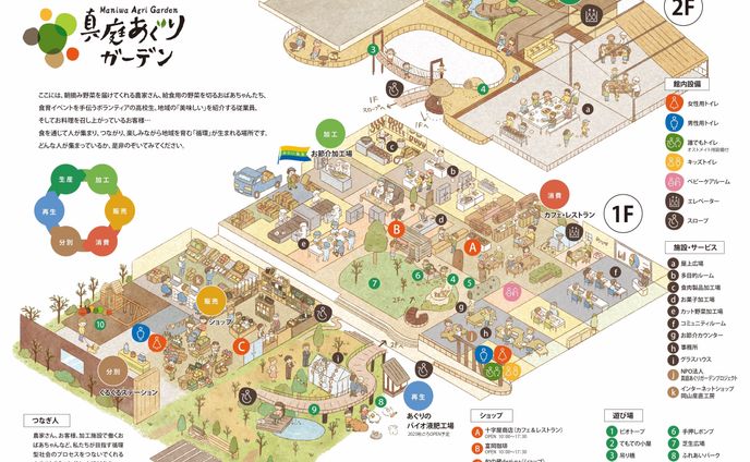 真庭あぐりガーデン様 施設内マップイラスト