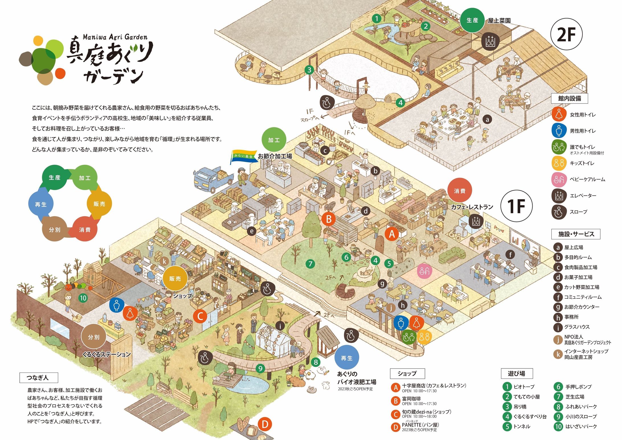 真庭あぐりガーデン様 施設内マップイラスト-1