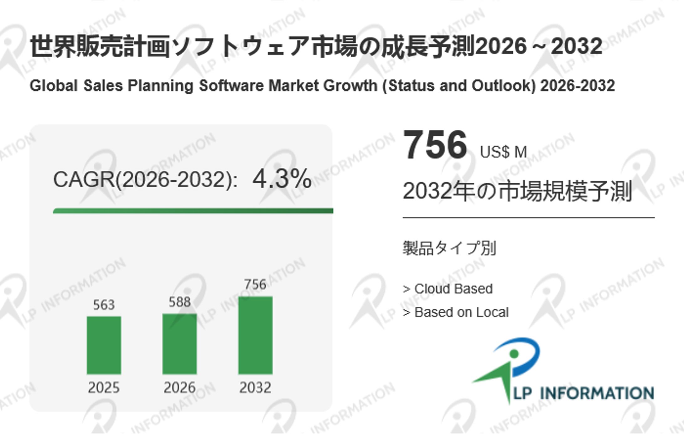 販売計画ソフトウェア市場2026-2032：世界市場規模、成長、動向、予測の最新分析-1