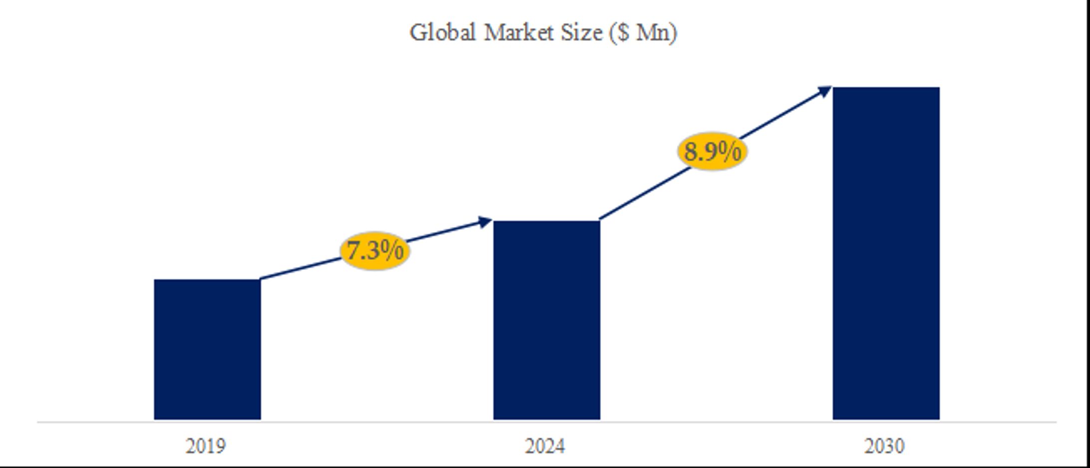 世界のネットワークパケットプロキシ市場調査：産業動向、シェア、市場規模、予測の分析レポート2024-1