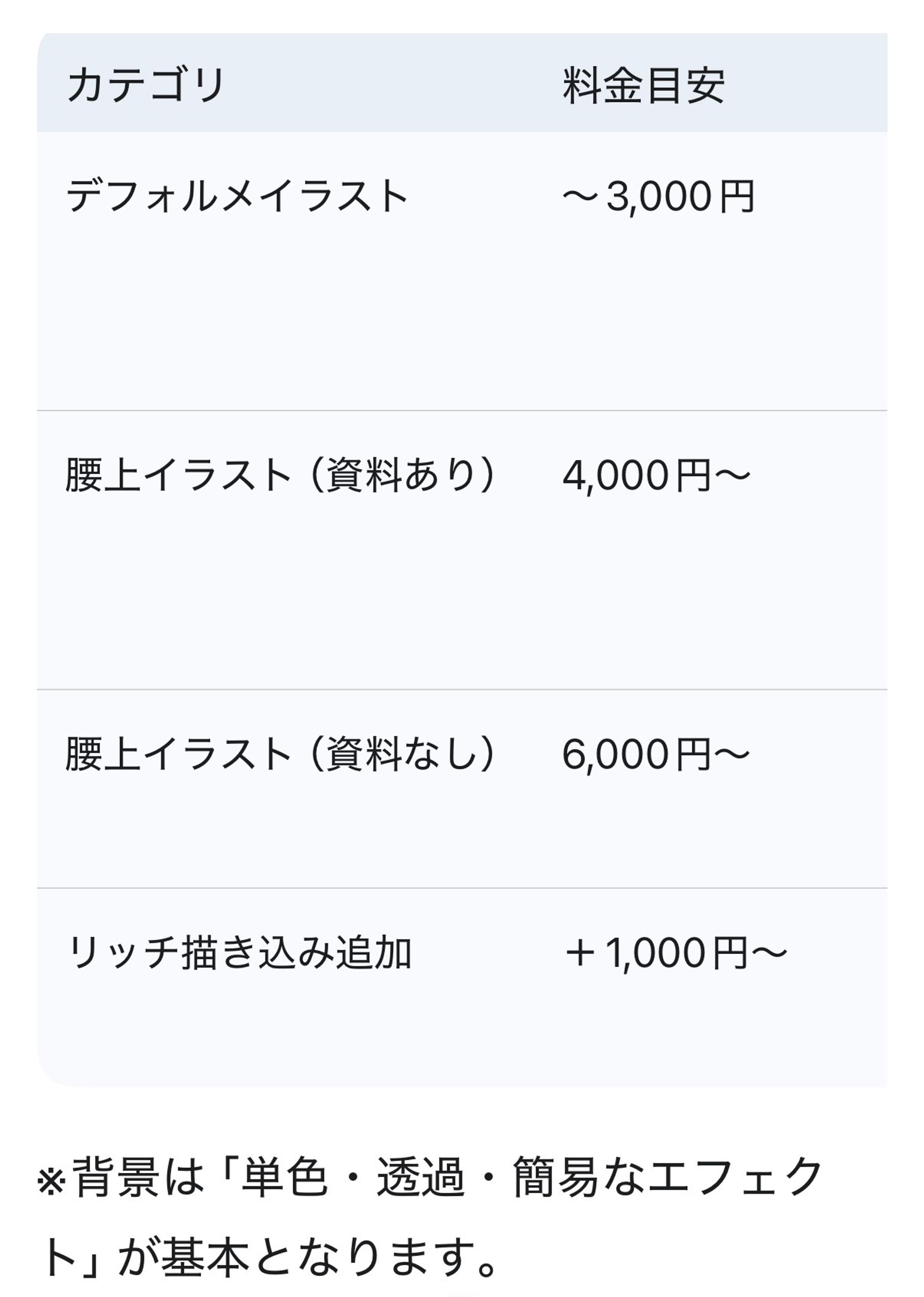 ご依頼方法("作品について"から詳細を参照)-1