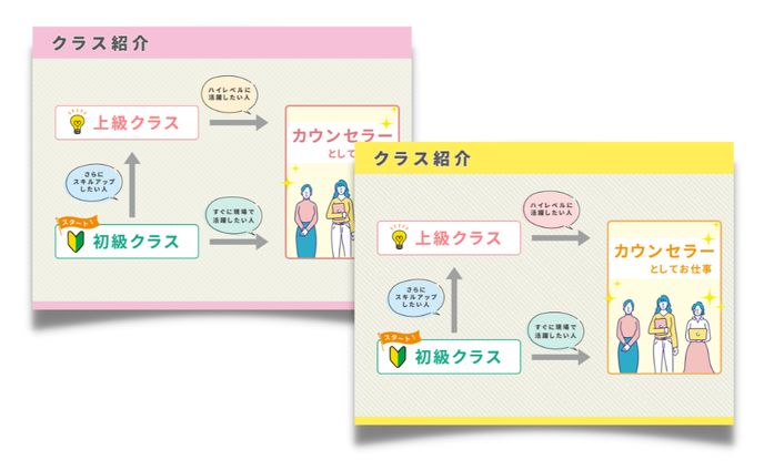 ブログ図解デザイン