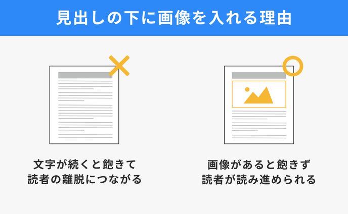 【図解】「見出しの下に画像を入れる理由」