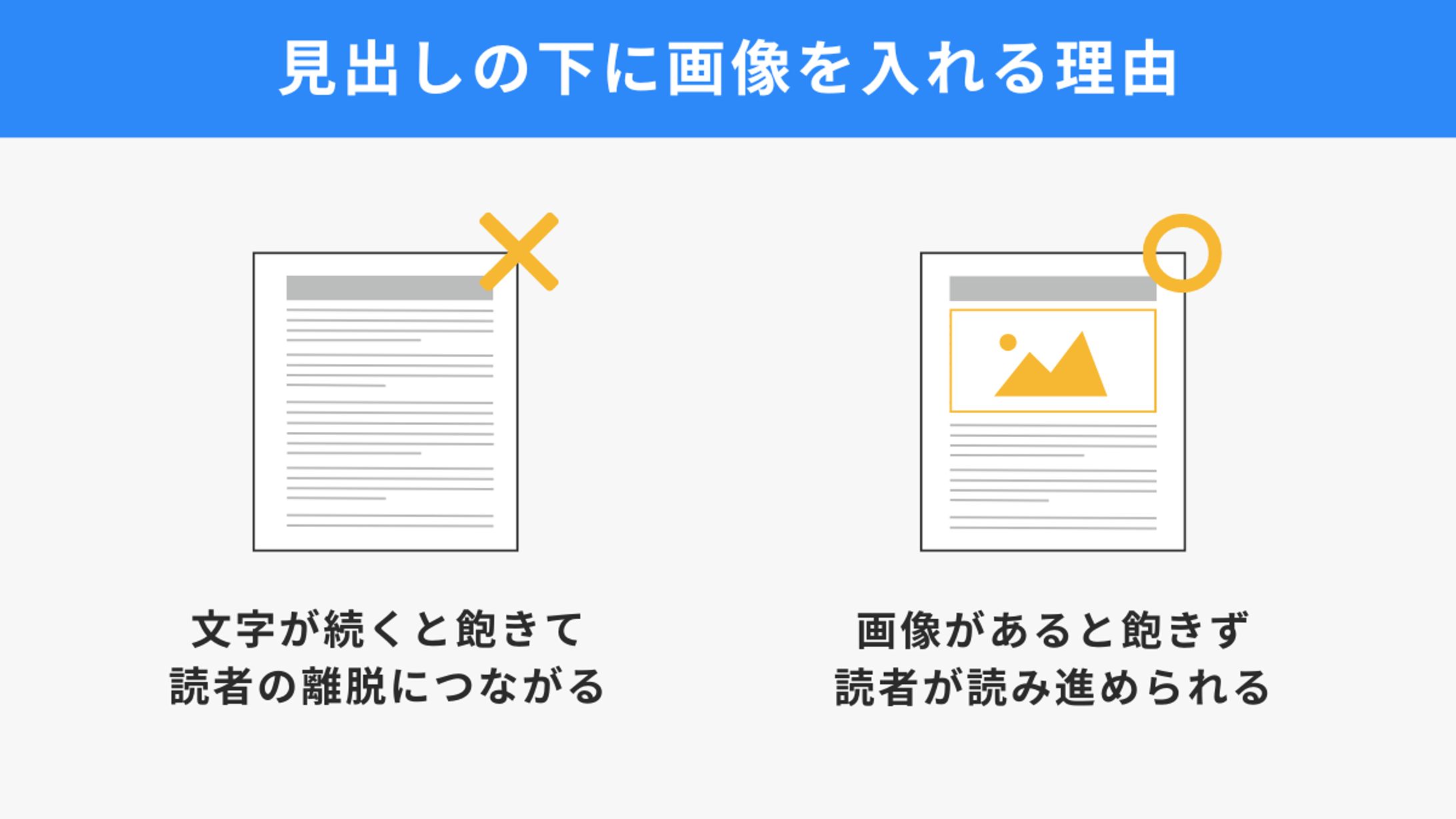 【図解】「見出しの下に画像を入れる理由」-1