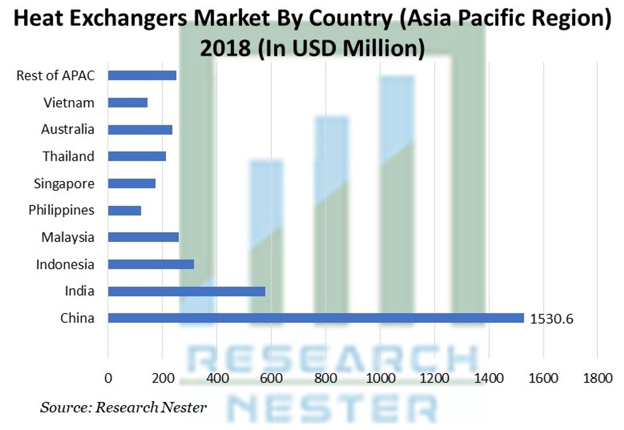 世界の熱交換器市場調査:概要と範囲、業界の見通し、規模と予測-1