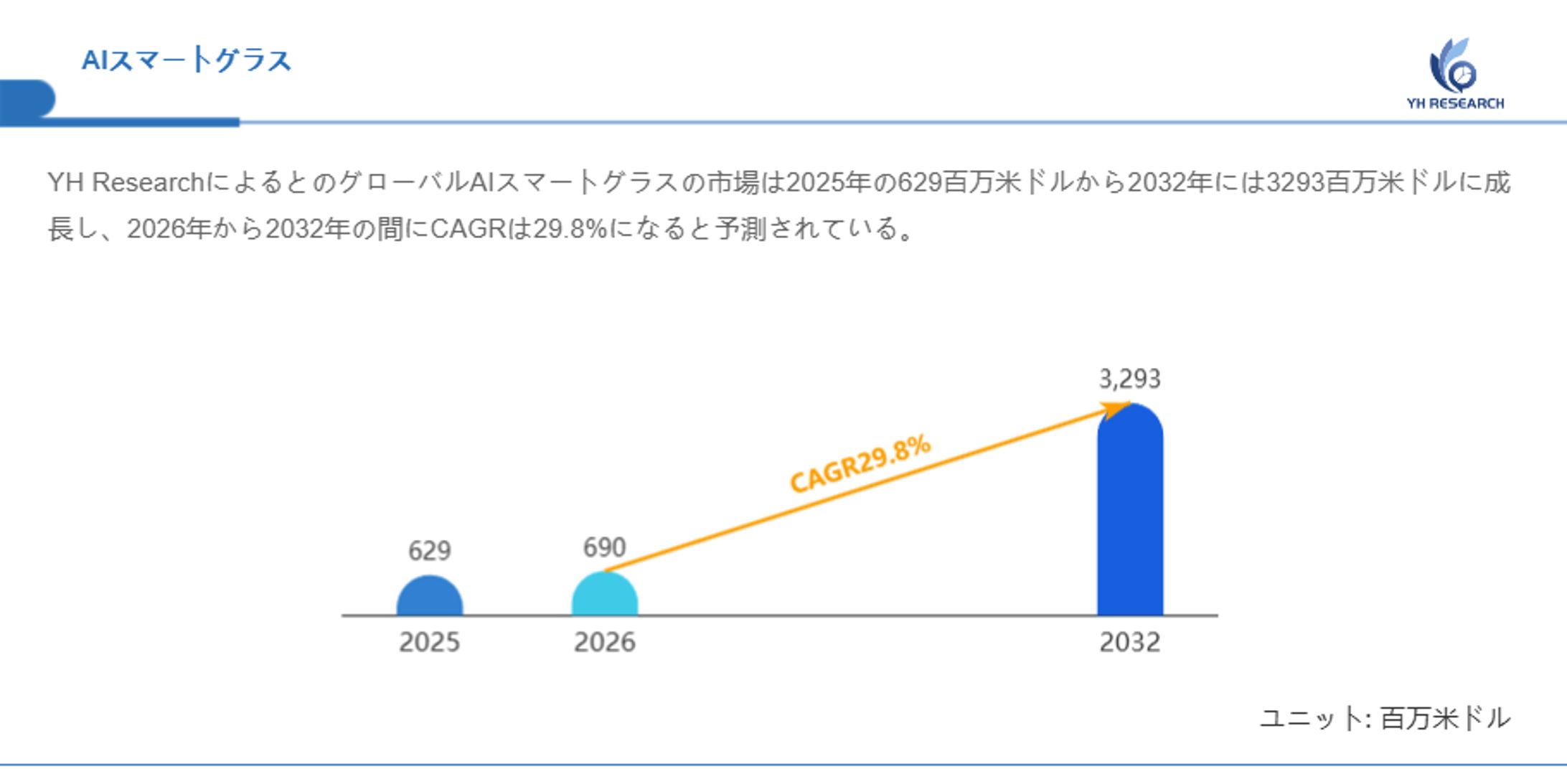 世界AIスマートグラス市場2026-2032：企業ランキング、価格動向、売上推移、今後の見通し-1