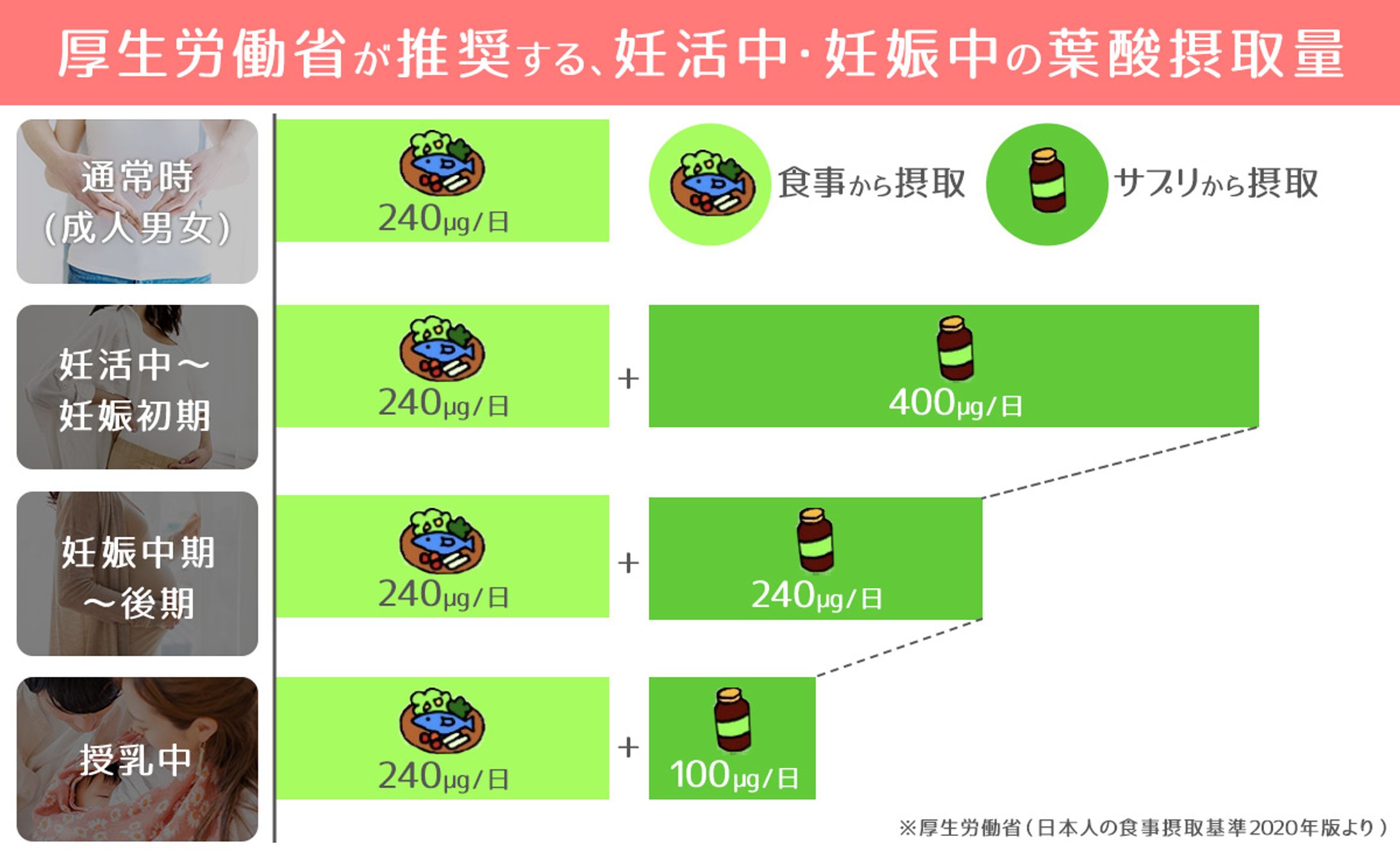 美容医療系・インフォグラフィック制作-1