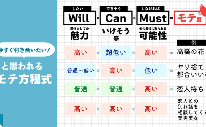 Twitter用画像制作