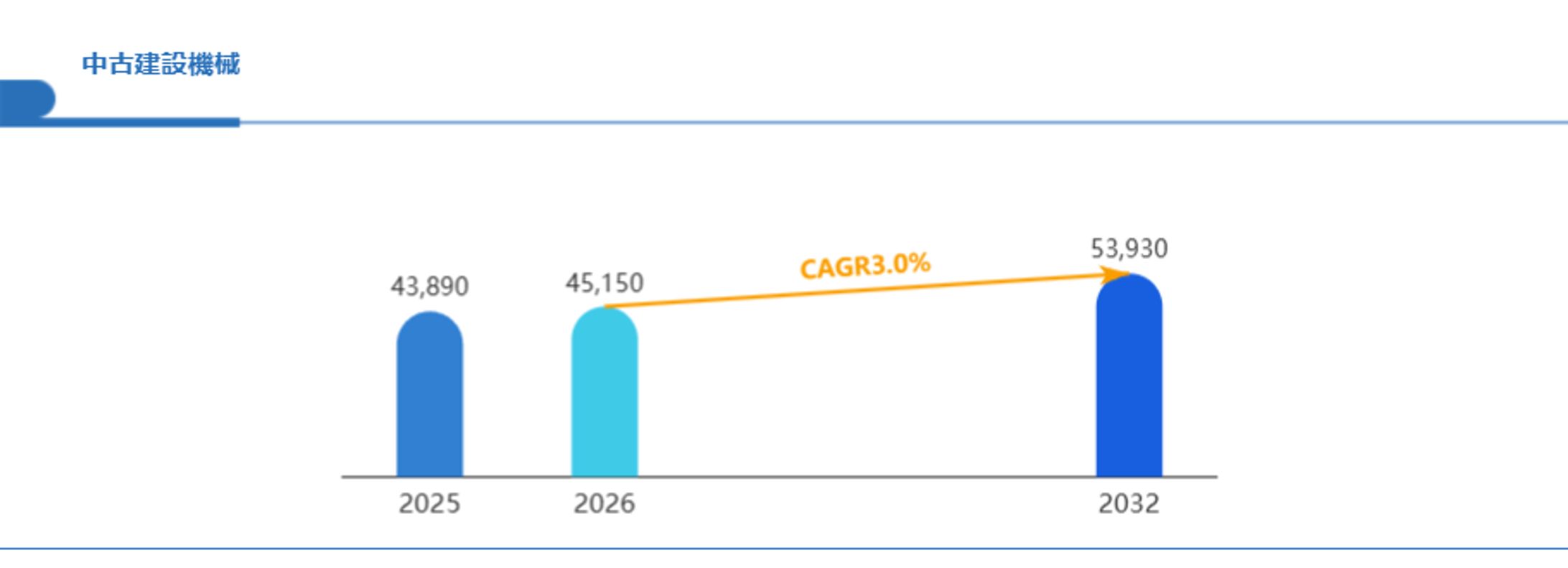 中古建設機械業界の成長シナリオ：2026年から始まる投資チャンスをデータで読む Global Reports-1