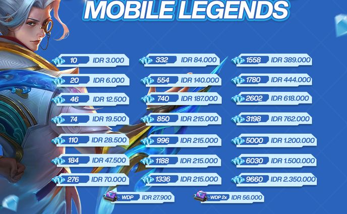 Pricelist Game Online