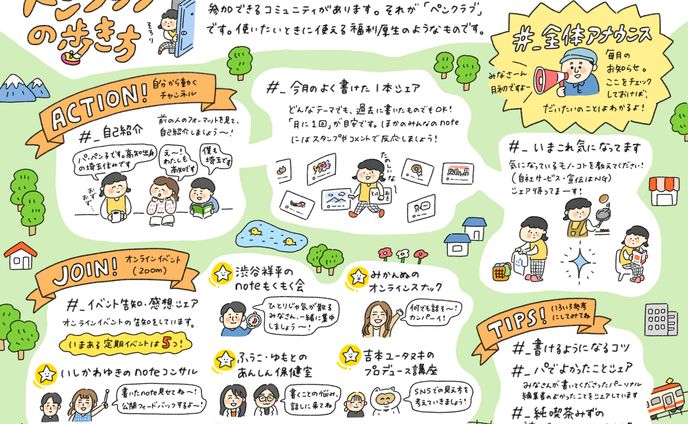 コミュニティの歩き方_パーソナル編集者®︎さま