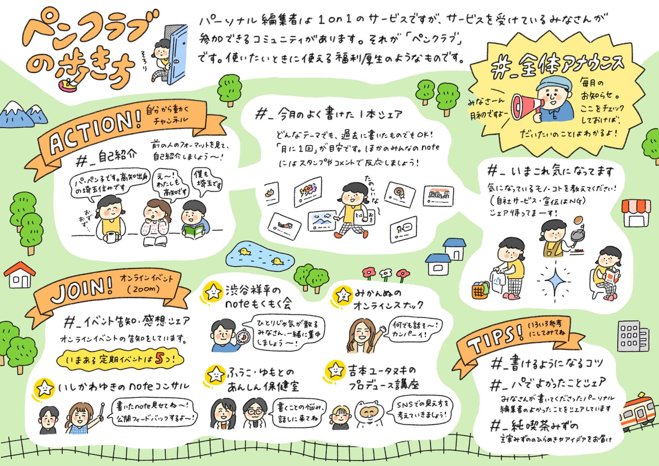 コミュニティの歩き方_パーソナル編集者®︎さま-1