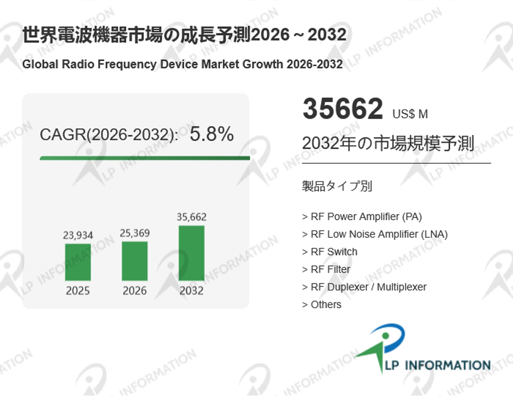 電波機器の世界と日本市場動向：トップ企業の競争優位性と将来戦略2026-1