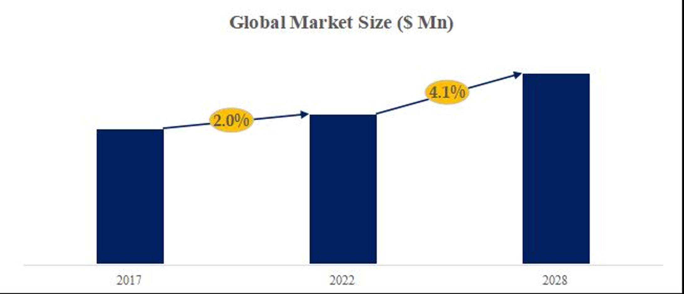 世界業務用食品乾燥機市場調査2026：2032年2838百万米ドル規模を展望-1
