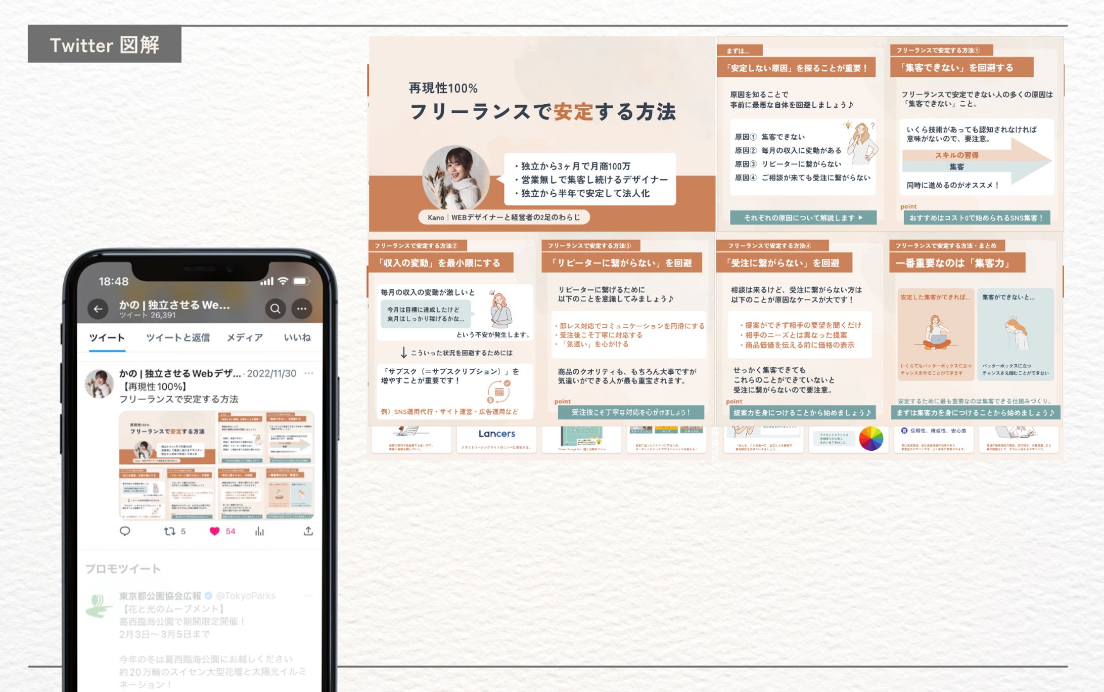 かの様（Coco design 株式会社）Twitter図解-1