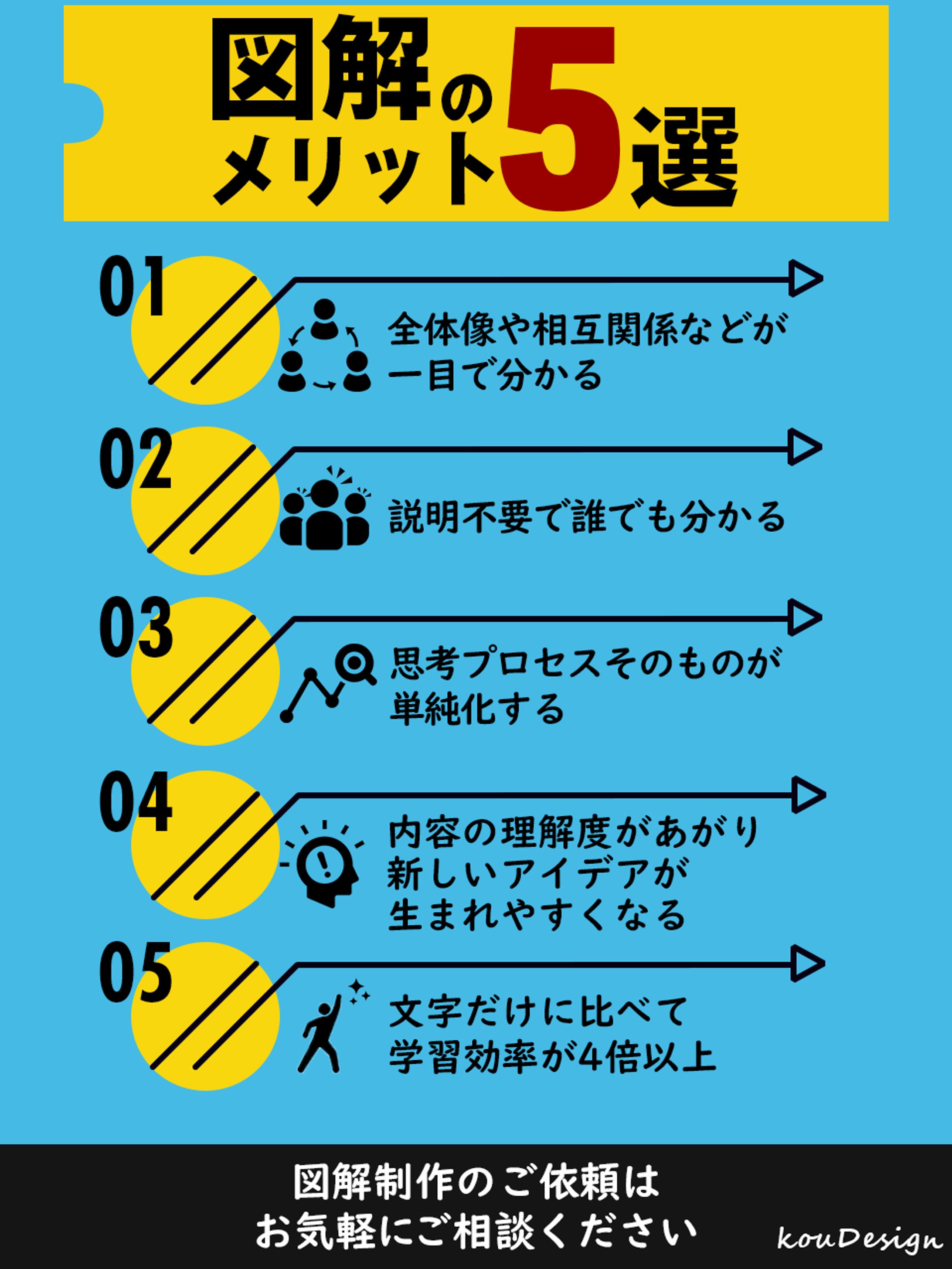 図解（ 図解メリット）-1