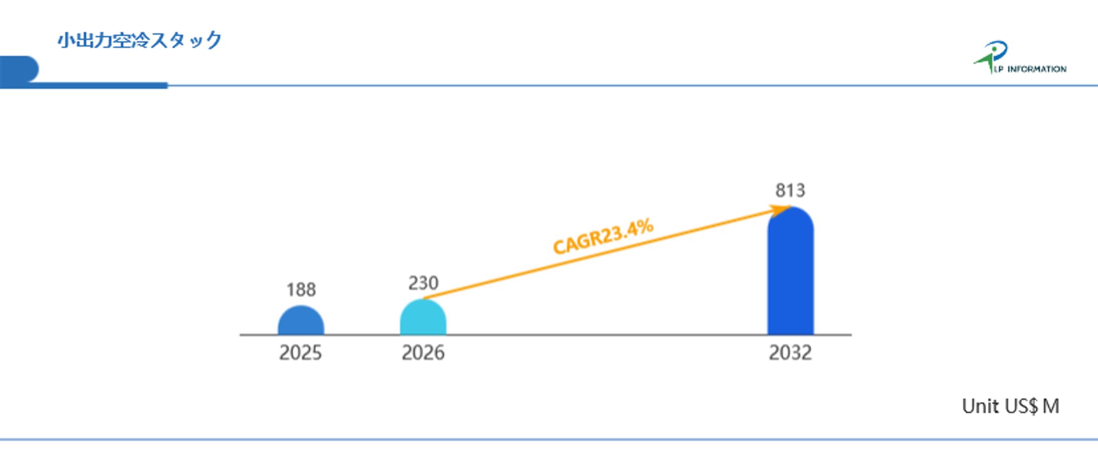 小出力空冷スタック業界ランキング2026：売上、シェア、企業規模による分析-1