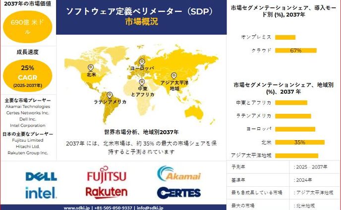 ソフトウェア定義境界（SDP）業界動向、洞察、分析概要 - 2025-2037年予測
