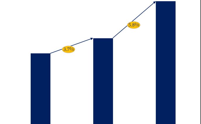 湿式プロセス分析装置 (WPA)の世界市場調査レポート：規模、現状、予測2024-2030