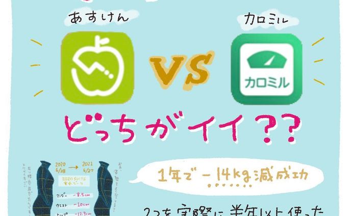✐☡
\\ どっちがイイ？食事管理アプリ //

私がダイエットする中で
大いにサポートになった存在が…

🍽食事管理アプリ🍽

有名どころである2つのアプリ
✔︎あすけん
✔︎カロミル
を実際に半年以上使ってみた正直な感想を
まとめてみました！

どちらも、めちゃくちゃ高機能！
それぞれに良さがあります。

ダイエットの9割は食事！とも言われます。
私もそれを痛感しているし、逆を言えば
食事を適正にして食べ過ぎない習慣ができれば
ダイエットはすぐ成功する！！
とも思えます。

その手段として、アプリで簡単に
食べたものを記録して、摂取カロリーや
栄養バランスを知る…ということがとても大切！！
自分にとっての適量が次第にわかってきます👍

ご自身に合うアプリを使ってみてくださいね✨

◌◌◌◌◌◌◌◌◌◌◌◌◌◌◌

▷▷▷@ma.nikki ◁◁◁

手帳のことを中心に
iPad手描きで発信しています。

\\手帳と文房具のブログやってます//
http://mani-mag.com

プロフィールのリンクからどうぞ☺︎

◌◌◌◌◌◌◌◌◌◌◌◌◌◌◌

#ダイエット #ダイエット記録 #アラフォーダイエット#1年でマイナス14kg #あすけん #あすけんダイエット#カロミル #カロミルユーザー #グラレコ #グラレポ #フォトレコ #手書きが好き #書くことが好き #ipadでお絵描き #ipad芸人 #手描き加工 #手帳とiPadで好きを綴る