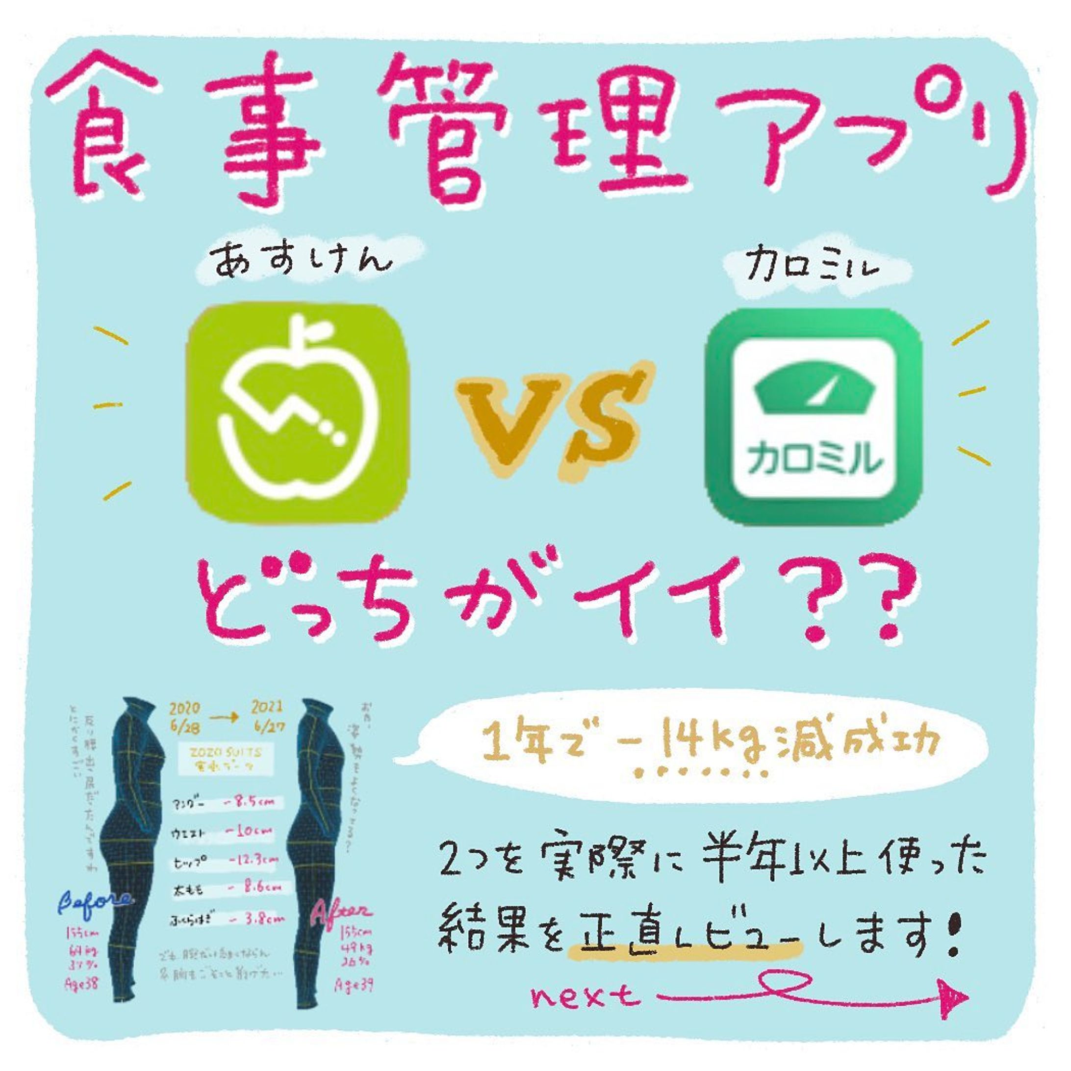 ✐☡
\\ どっちがイイ？食事管理アプリ //

私がダイエットする中で
大いにサポートになった存在が…

🍽食事管理アプリ🍽

有名どころである2つのアプリ
✔︎あすけん
✔︎カロミル
を実際に半年以上使ってみた正直な感想を
まとめてみました！

どちらも、めちゃくちゃ高機能！
それぞれに良さがあります。

ダイエットの9割は食事！とも言われます。
私もそれを痛感しているし、逆を言えば
食事を適正にして食べ過ぎない習慣ができれば
ダイエットはすぐ成功する！！
とも思えます。

その手段として、アプリで簡単に
食べたものを記録して、摂取カロリーや
栄養バランスを知る…ということがとても大切！！
自分にとっての適量が次第にわかってきます👍

ご自身に合うアプリを使ってみてくださいね✨

◌◌◌◌◌◌◌◌◌◌◌◌◌◌◌

▷▷▷@ma.nikki ◁◁◁

手帳のことを中心に
iPad手描きで発信しています。

\\手帳と文房具のブログやってます//
http://mani-mag.com

プロフィールのリンクからどうぞ☺︎

◌◌◌◌◌◌◌◌◌◌◌◌◌◌◌

#ダイエット #ダイエット記録 #アラフォーダイエット#1年でマイナス14kg #あすけん #あすけんダイエット#カロミル #カロミルユーザー #グラレコ #グラレポ #フォトレコ #手書きが好き #書くことが好き #ipadでお絵描き #ipad芸人 #手描き加工 #手帳とiPadで好きを綴る-1