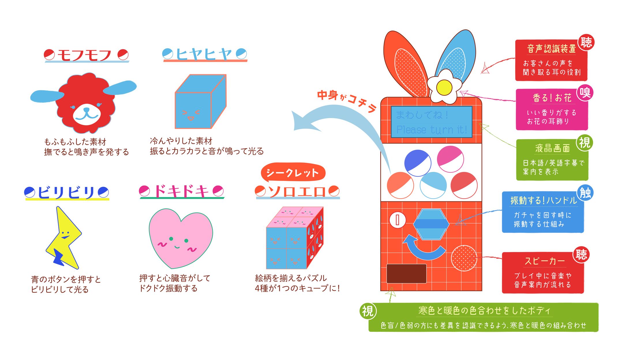 【コンテスト】ガシャポン コンテスト2024-1