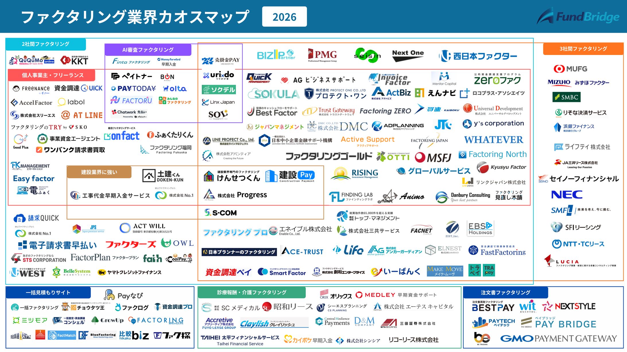 ファクタリング業界カオスマップ【2026年最新版】-1