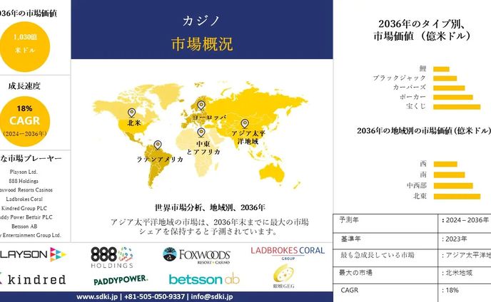 sd、学校関係