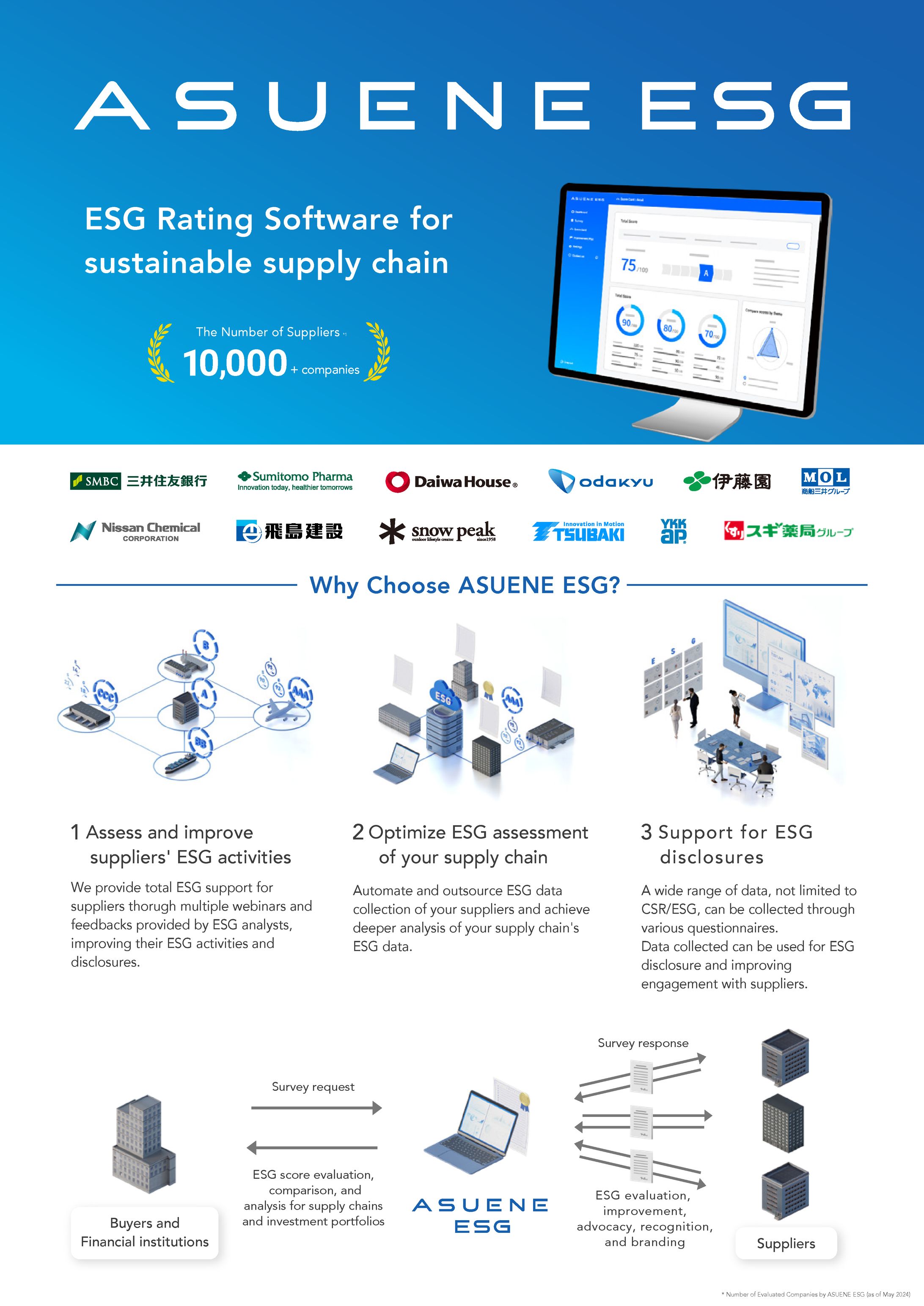 英語チラシ_SaaS_ESG評価クラウドサービス_BtoB-1