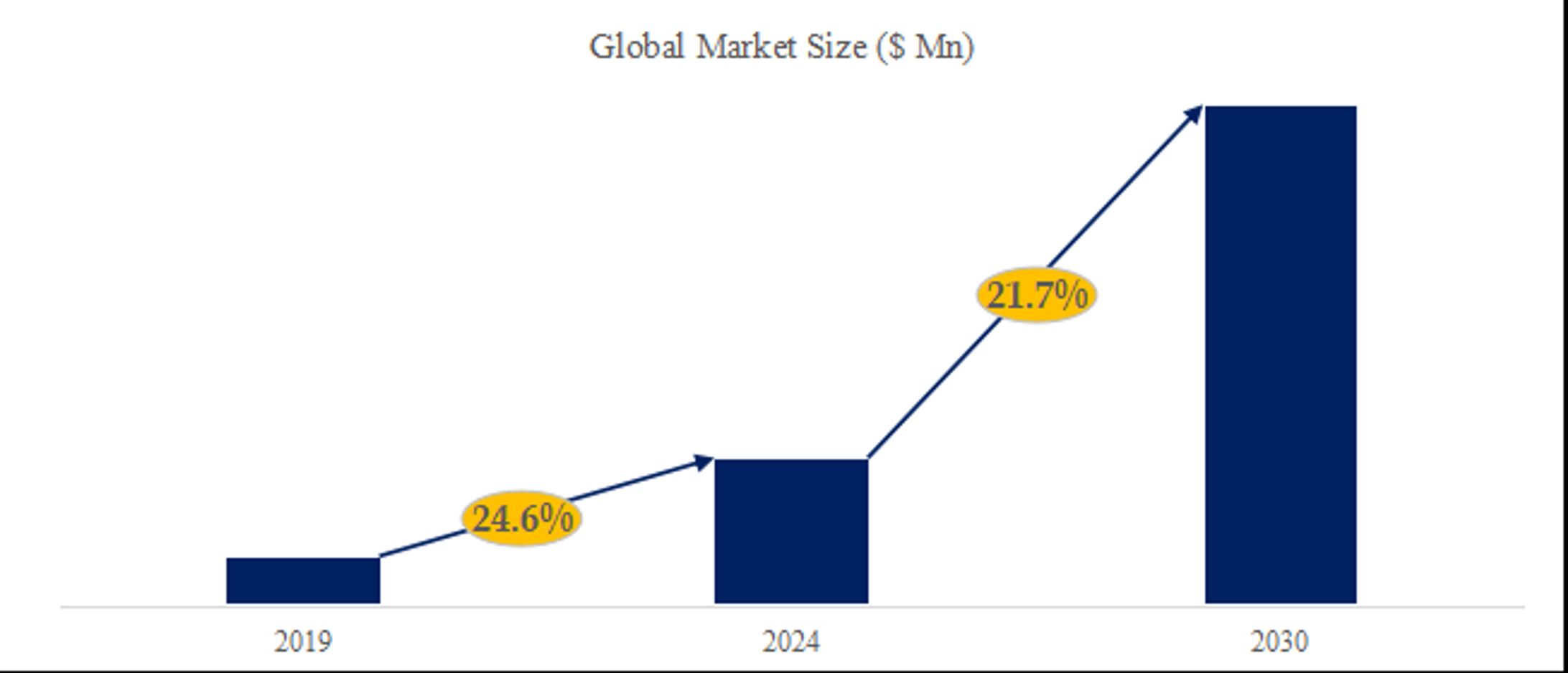 石油ニードルコークスの世界産業シェア、最新進展、将来動向レポート2024-2030-1