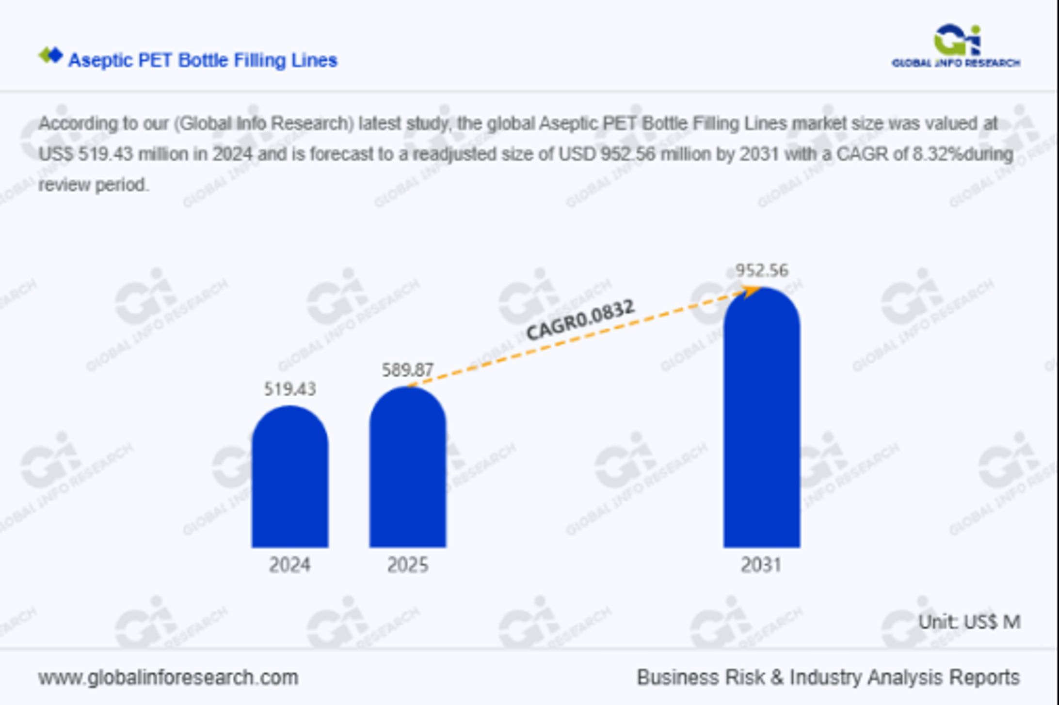 Aseptic PET Bottle Filling Lines Market Opportunities, Growth Trends and Demand Analysis Report-1