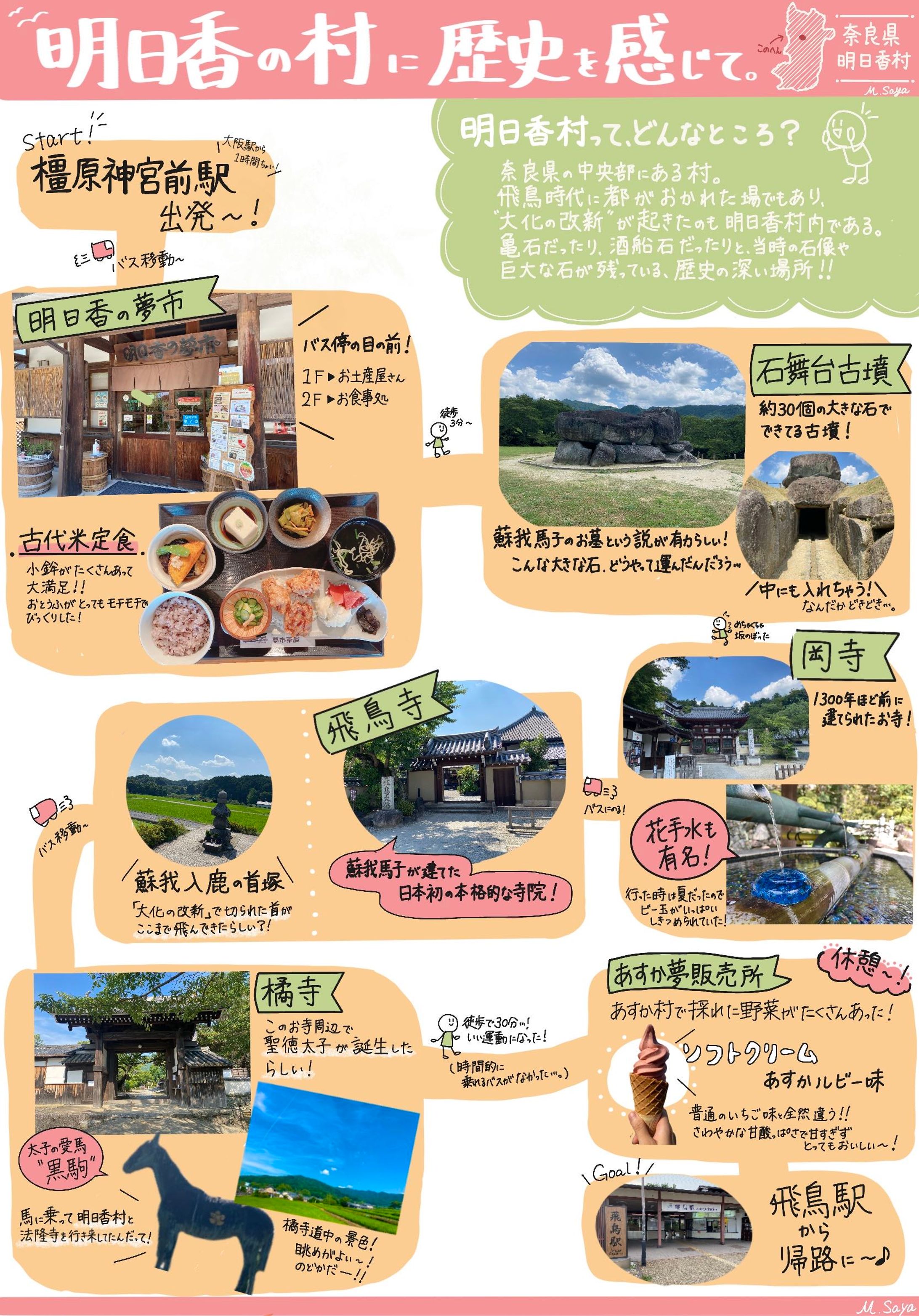 明日香村のモデルコース-1