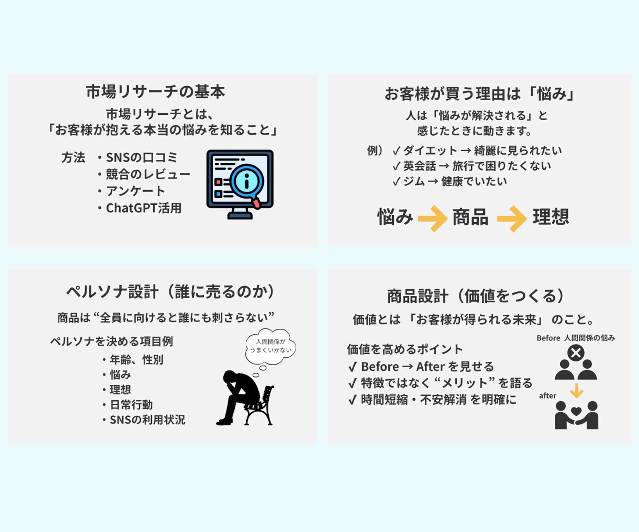 初心者向けマーケティング基礎講座 -1