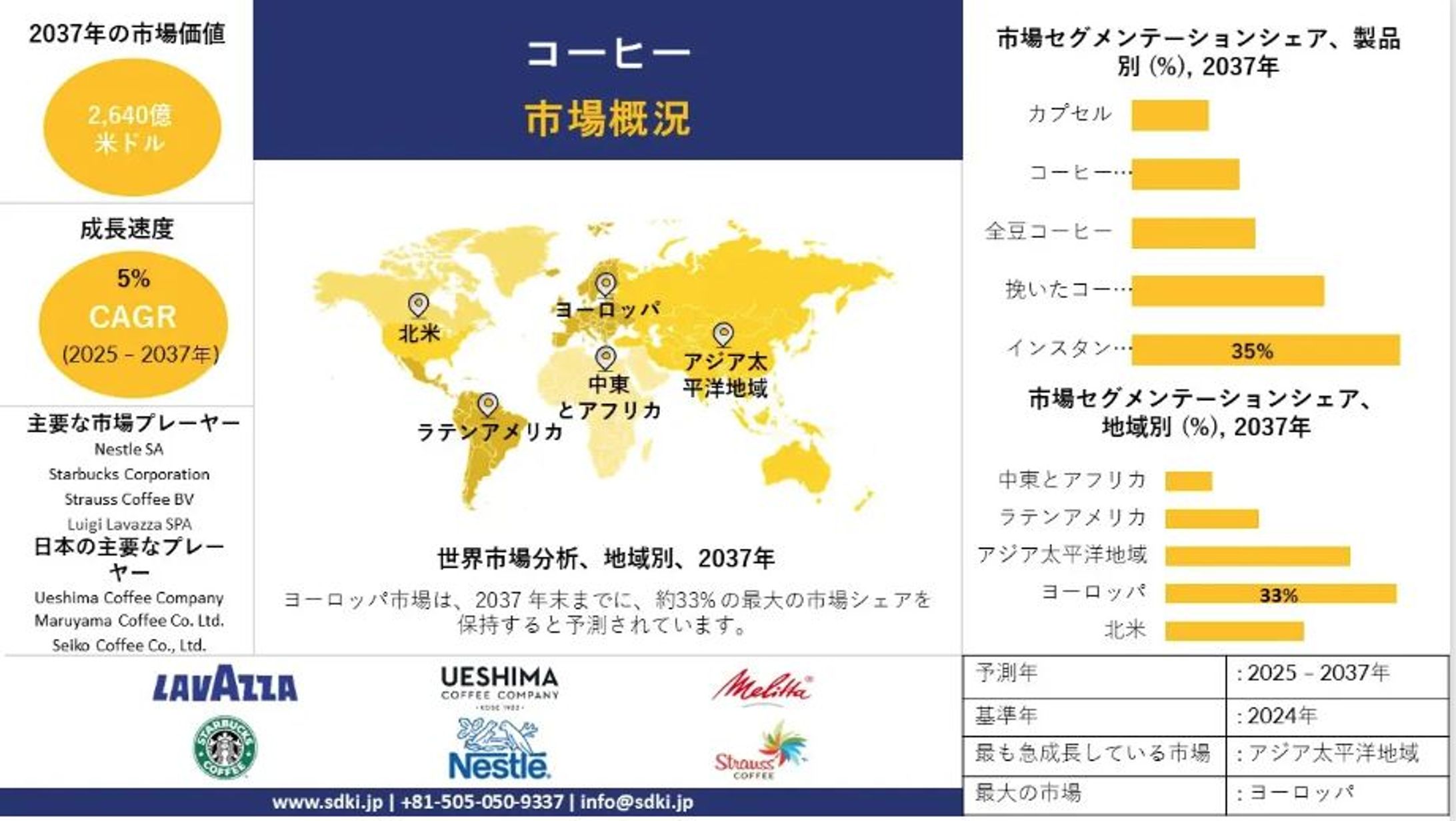 コーヒー文化が世界の消費者トレンドに新たな影響を与える-1