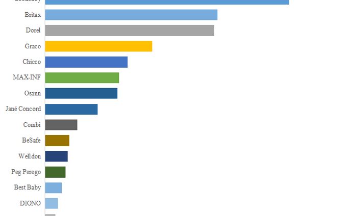 ベビーカーシート調査レポート：市場規模、シェア、産業分析データ、最新動向2024-2030